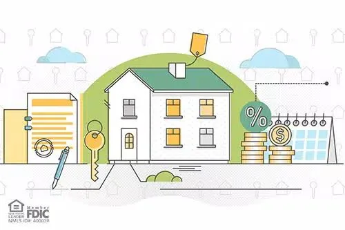 What Happens During the Mortgage Process?